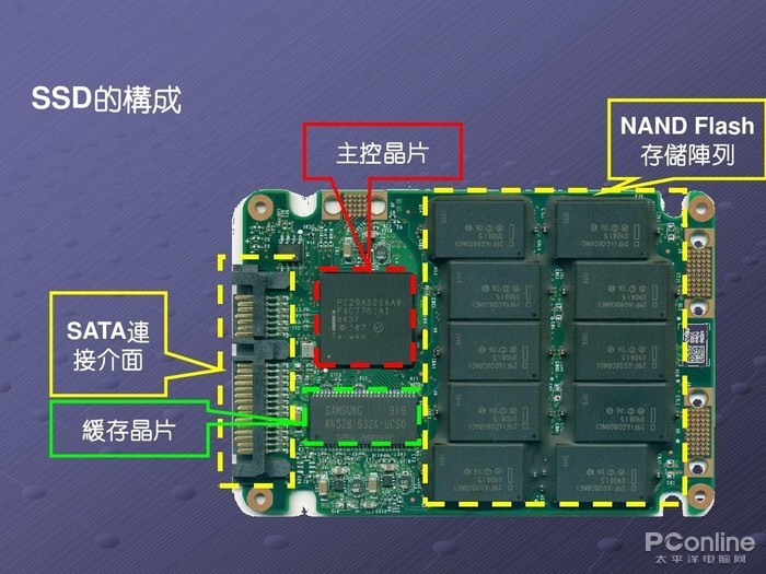 米樂M6：掌上游戲機(jī)芯片的CPU和GPU有何區(qū)別和聯(lián)系？